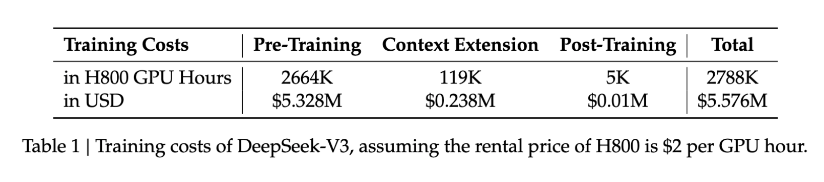 deepseek-v3-costs