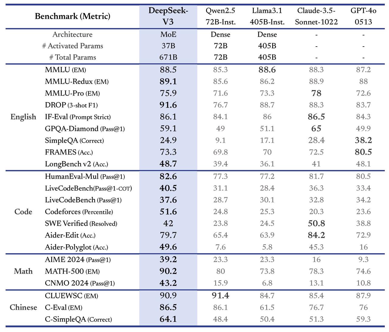 deepseek-v3_benchmark.jpeg